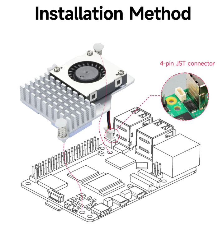 Raspberry Pi 5 Official Active Cooler Sc1148 0896